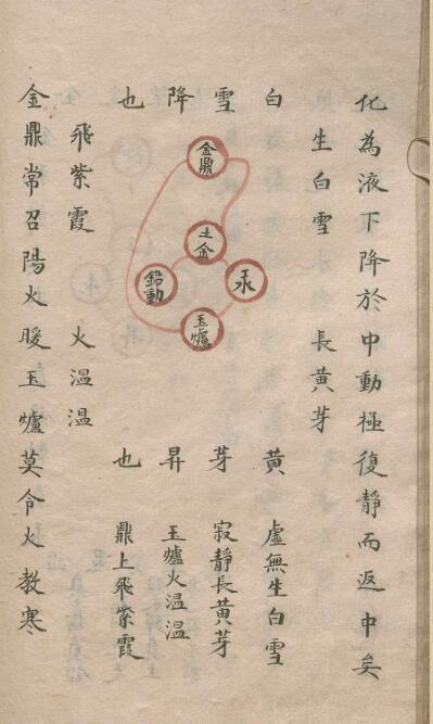 全真太教传修仙辨惑直指口诀妙奥.清手钞本.pdf(图4)