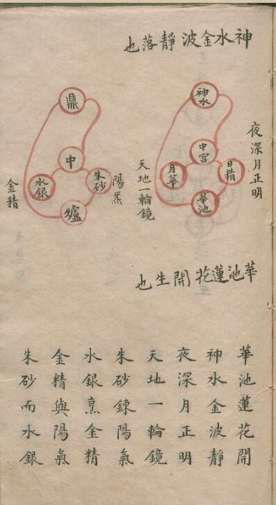 全真太教传修仙辨惑直指口诀妙奥.清手钞本.pdf(图5)