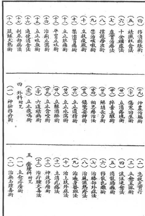 PDF 祝由科治病奇书.pdf 民间符咒法术秘本古籍屋古籍书屋百度网盘下载(图3)