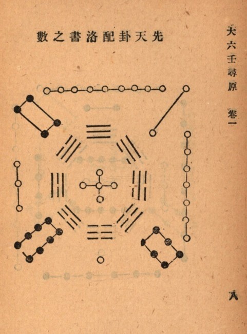 预测占卜古籍 六壬尋原.PDF 百度网盘下载(图5)