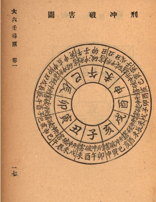 预测占卜古籍 六壬尋原.PDF 百度网盘下载(图6)