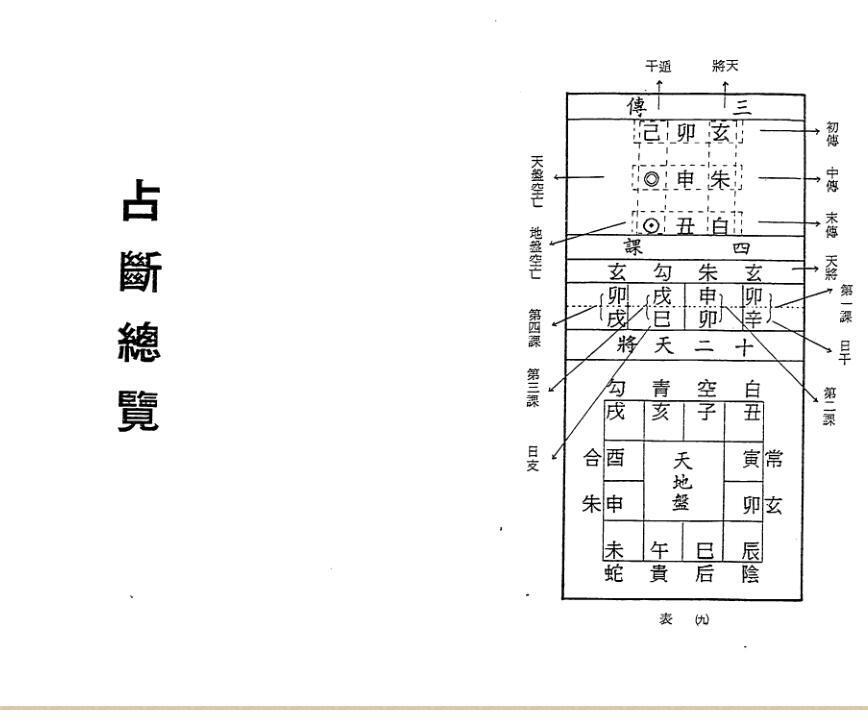 《大六壬总览》 林相如.pdf(图1)