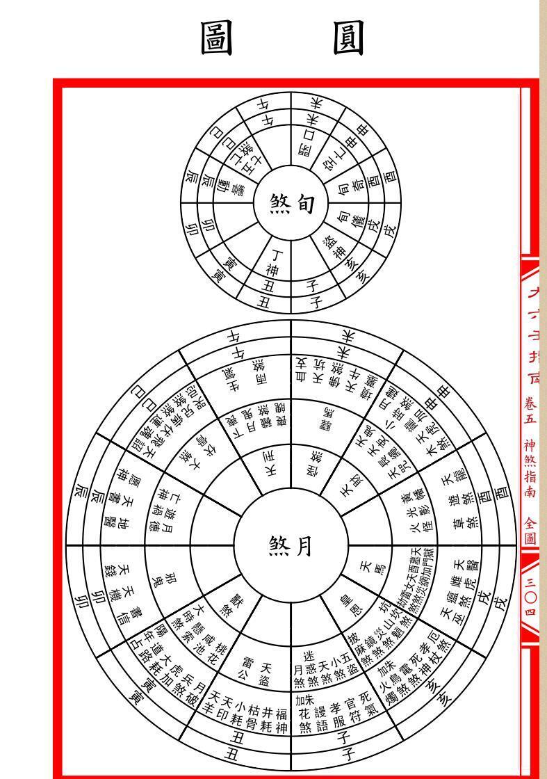 六壬神煞赋(图2)