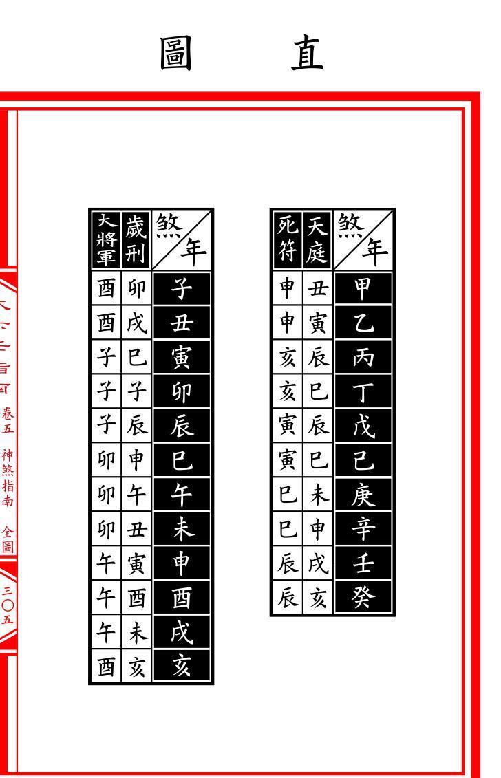 六壬神煞赋(图3)