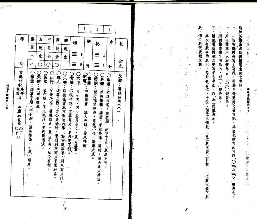 李科儒  《梅花易数体用大全》(图4)