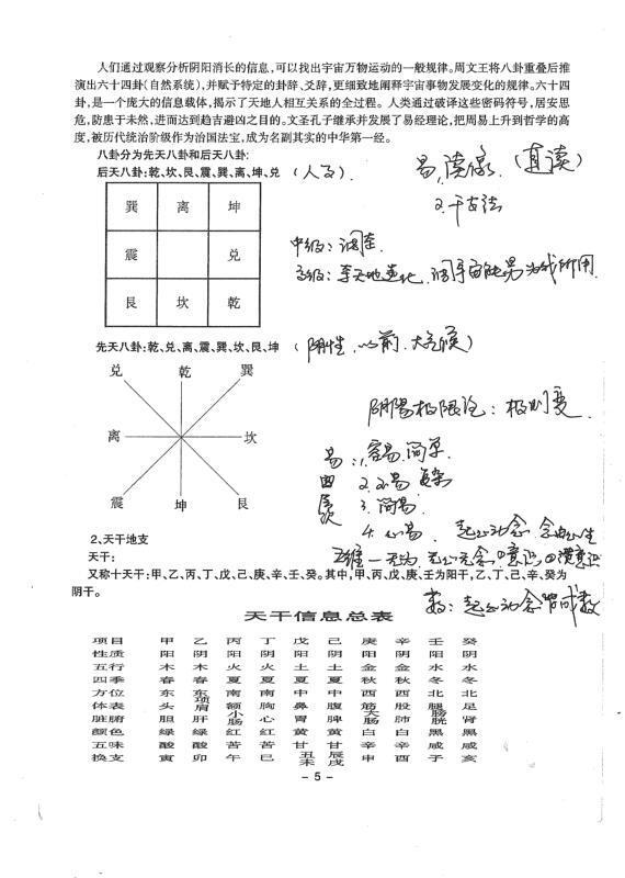 东方宇龙-金口奇门特训班面授教材(图2)