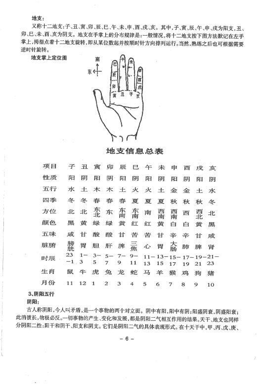 东方宇龙-金口奇门特训班面授教材(图3)