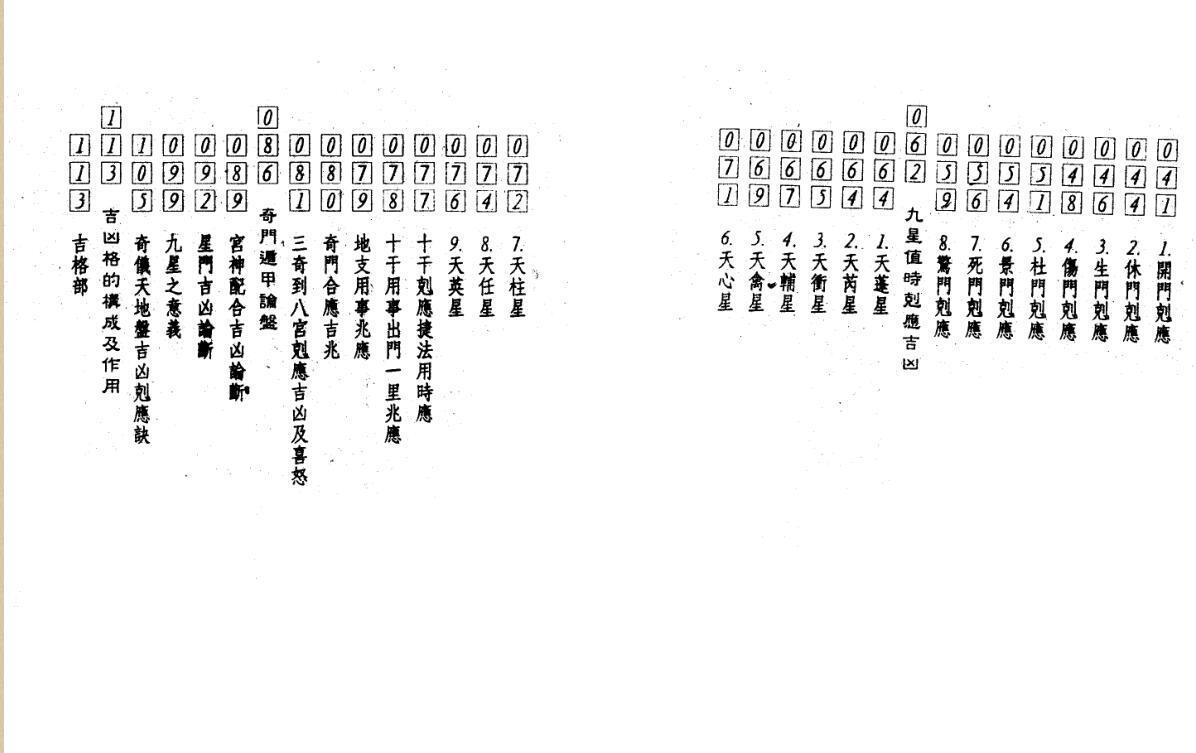 余胜唐-奇门遁甲开运实务(图3)