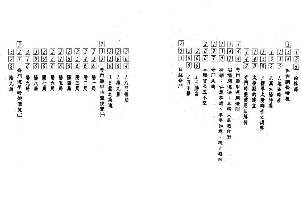 余胜唐-奇门遁甲开运实务(图4)