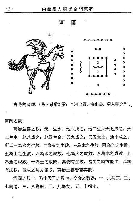 白鹤易人：刘氏奇门直解 200页(图3)
