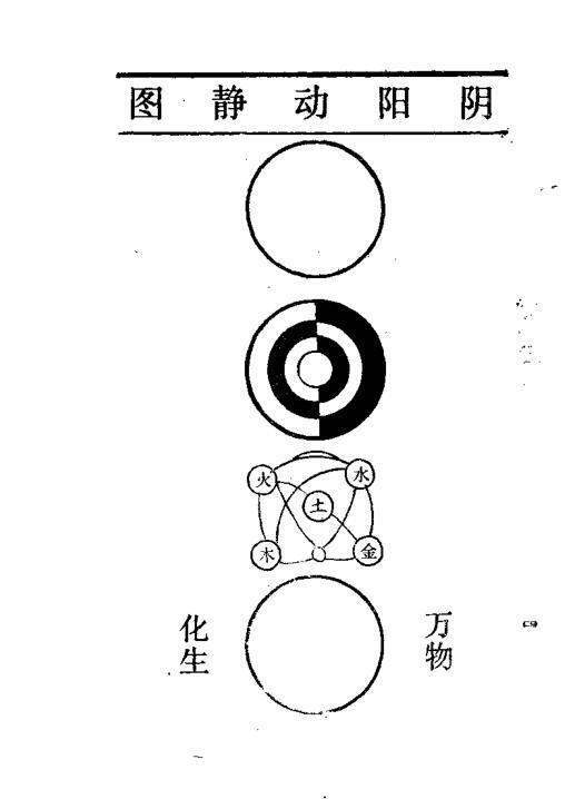 《奇门遁甲—奇门五总龟》明朝真本 注释本 章贡池本理先生解编.pdf 百度网盘资源 全文免费下载!(图2)