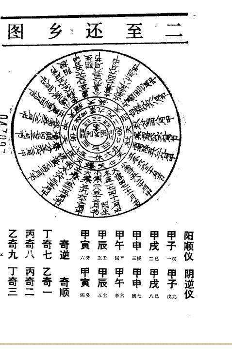 《奇门遁甲—奇门五总龟》明朝真本 注释本 章贡池本理先生解编.pdf 百度网盘资源 全文免费下载!(图3)