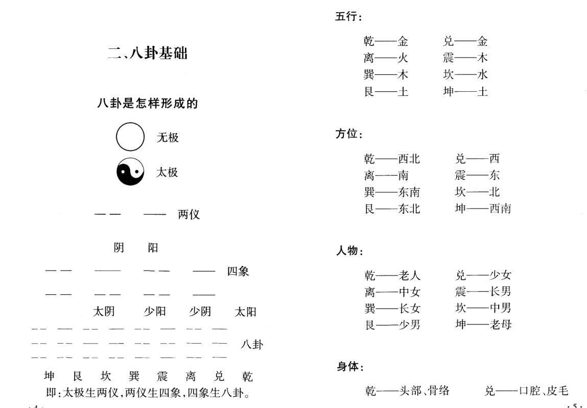 黄镜波-黄氏地域八卦奇门风水布局必读.pdf(图3)