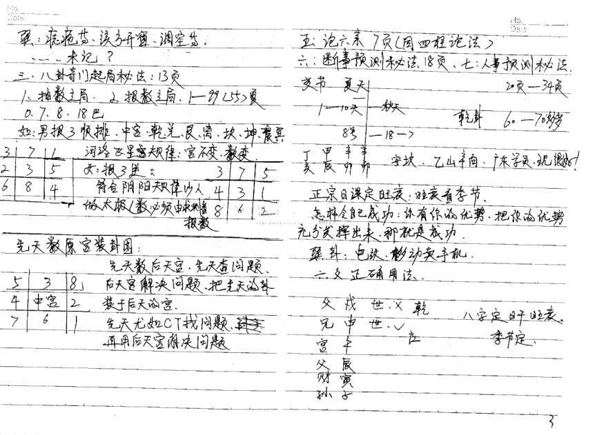 黄镜波08年地域奇门手工笔记d.pdf(图2)