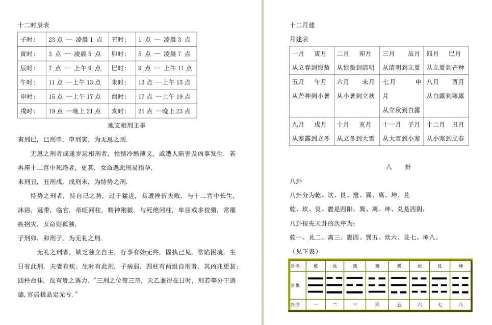 2011年太公奇门初级教材.pdf 87页(图3)