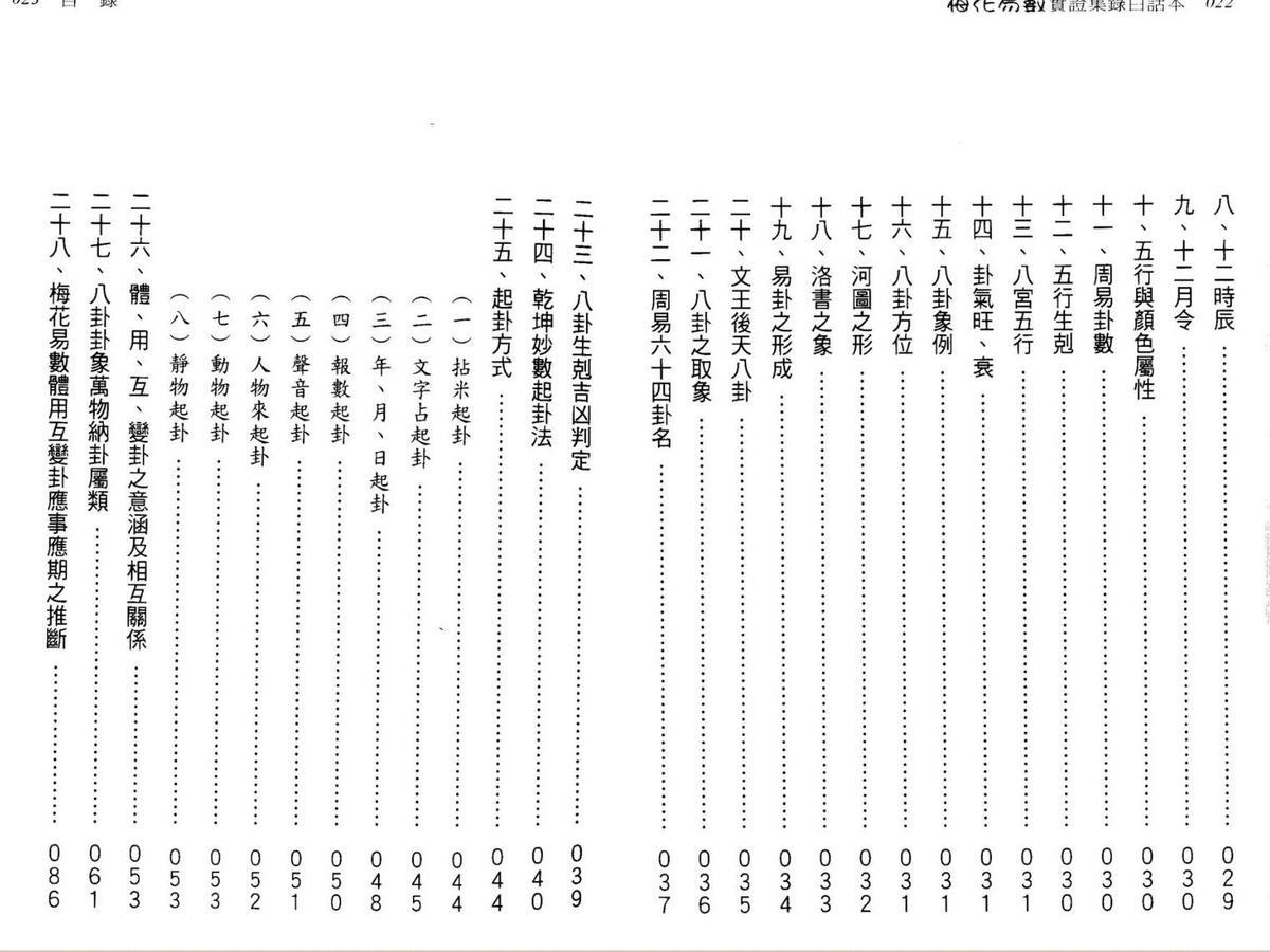 刘台坤,梅花易数实证集录白话本 .pdf(图3)