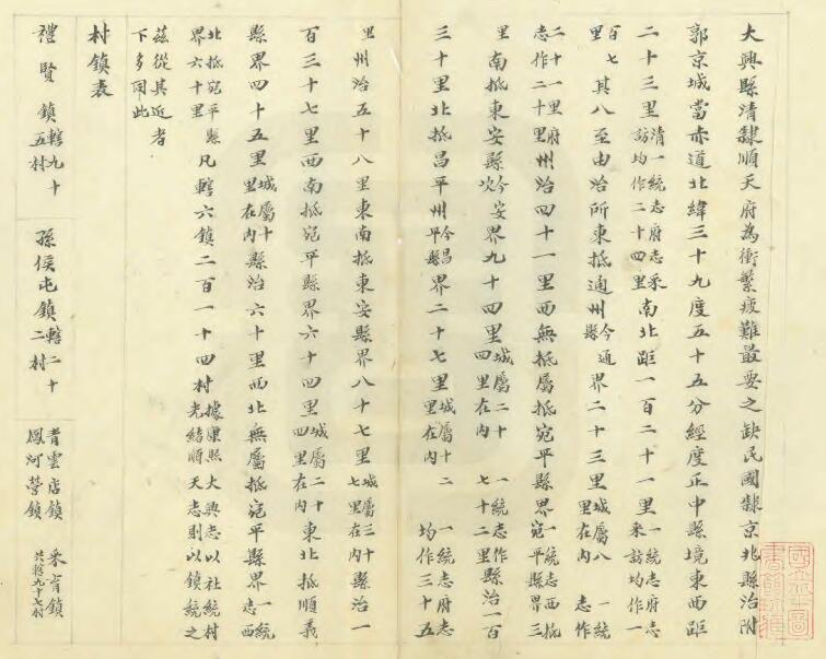 河北省《民国直隶省通志稿》贾恩绂纂修 民国间抄本(图2)