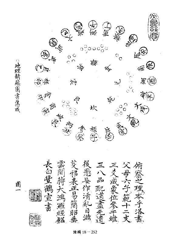 术数古籍《地理精蕴图书集成》六卷 丰烈撰 清稿本 275页(图6)
