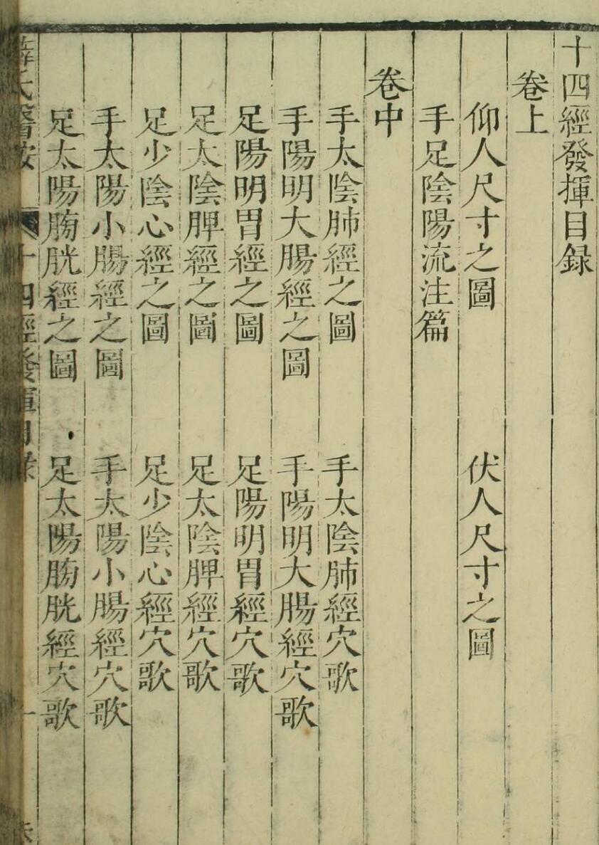 中医古籍《薛氏医按》明刻(图2)