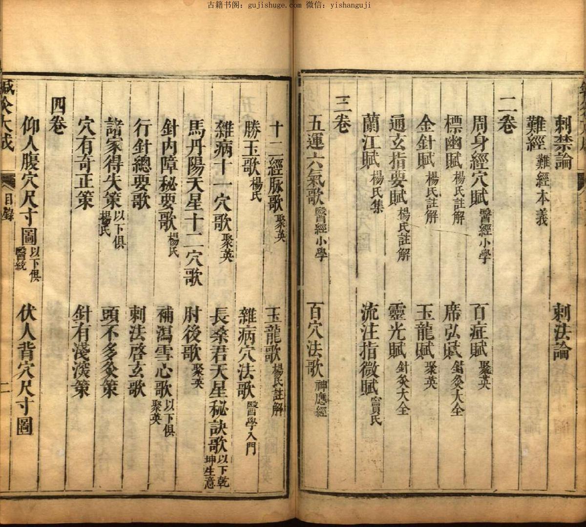 中医古籍《针灸大成》(图2)
