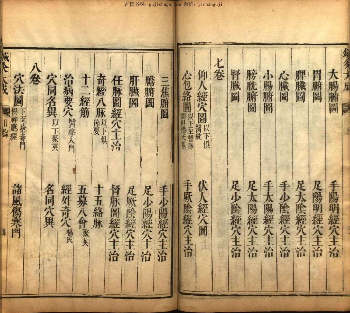 中医古籍《针灸大成》(图4)
