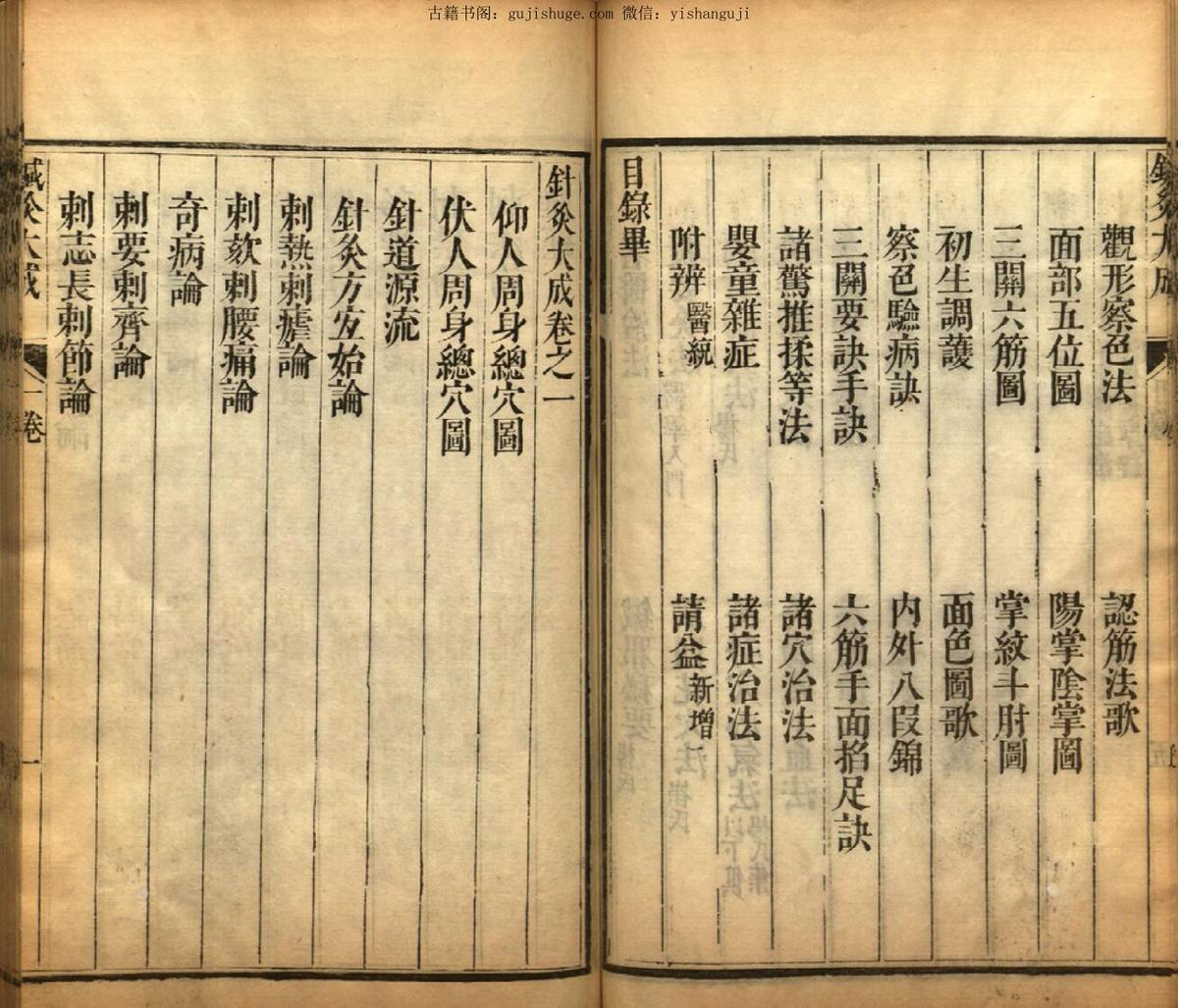 中医古籍《针灸大成》(图6)