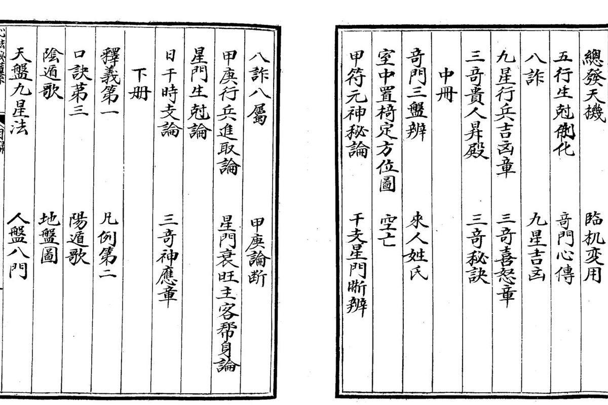 术数古籍《奇门心法秘纂》上中下三卷(全)(图2)