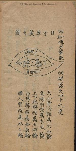医师秘传眼方