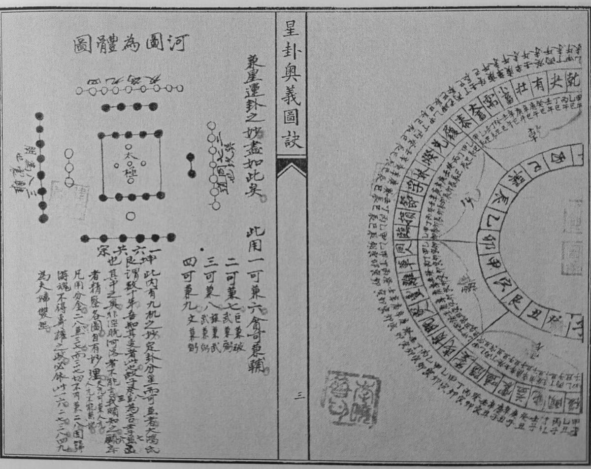 《星卦奥义图诀》（56页）(图4)