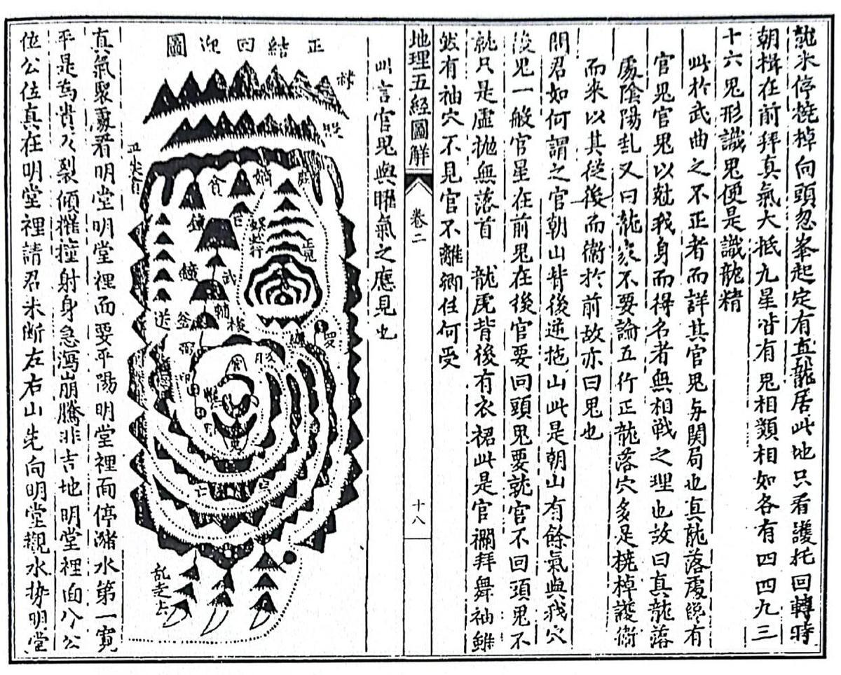 《新刊地理五经图解》（101页）(图6)