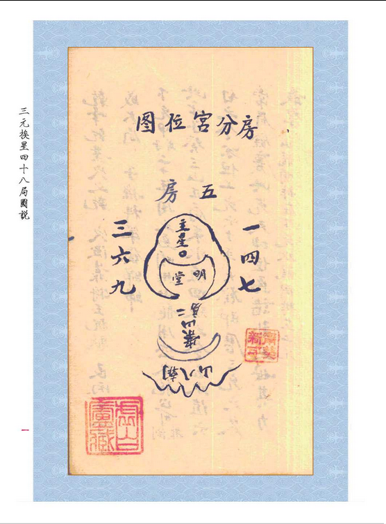 风水古籍《三元玄空挨星四十八局图说》(图1)
